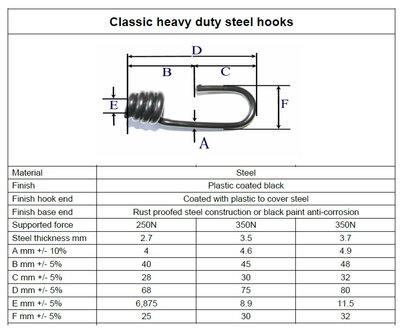 8MM Stalen haak - extra sterk - geplastificeerd